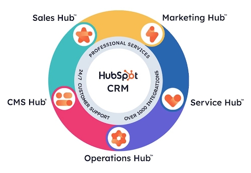 HubSpot