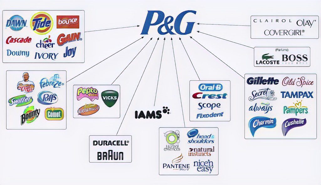    P&G