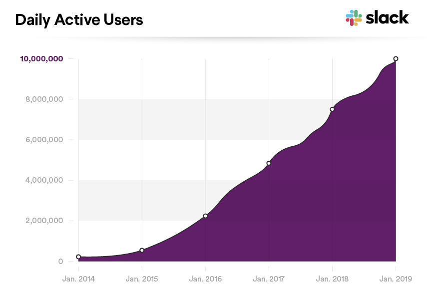  -Slack